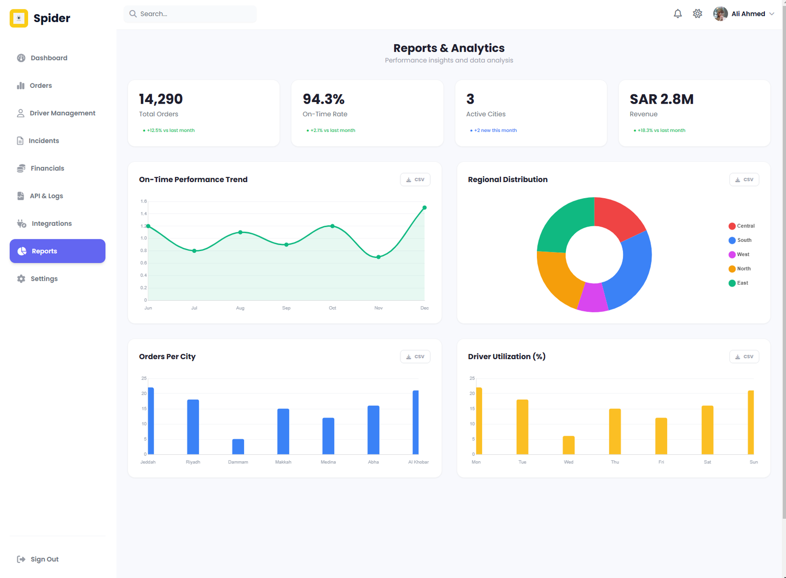 Yalla Fast Control Panel